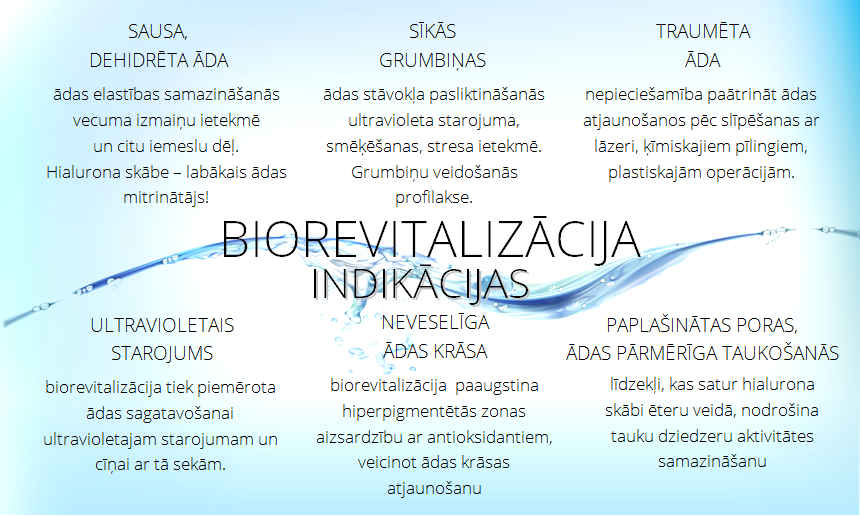 Biorevitalizācija - indikācijas